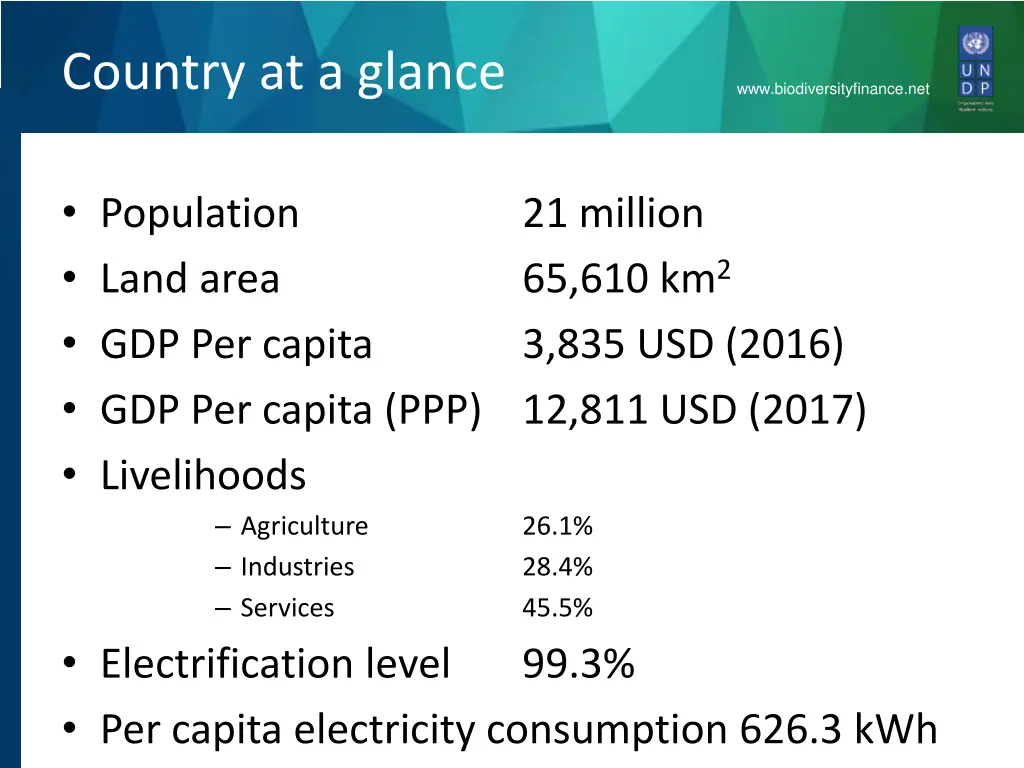 country at a glance