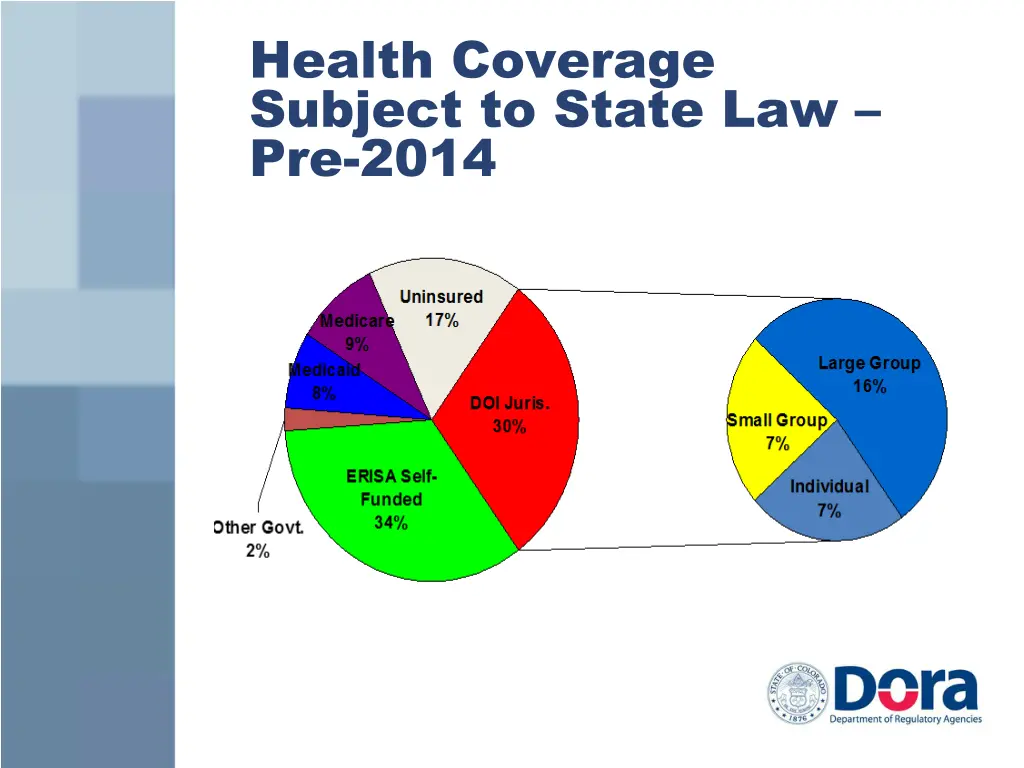 health coverage subject to state law pre 2014