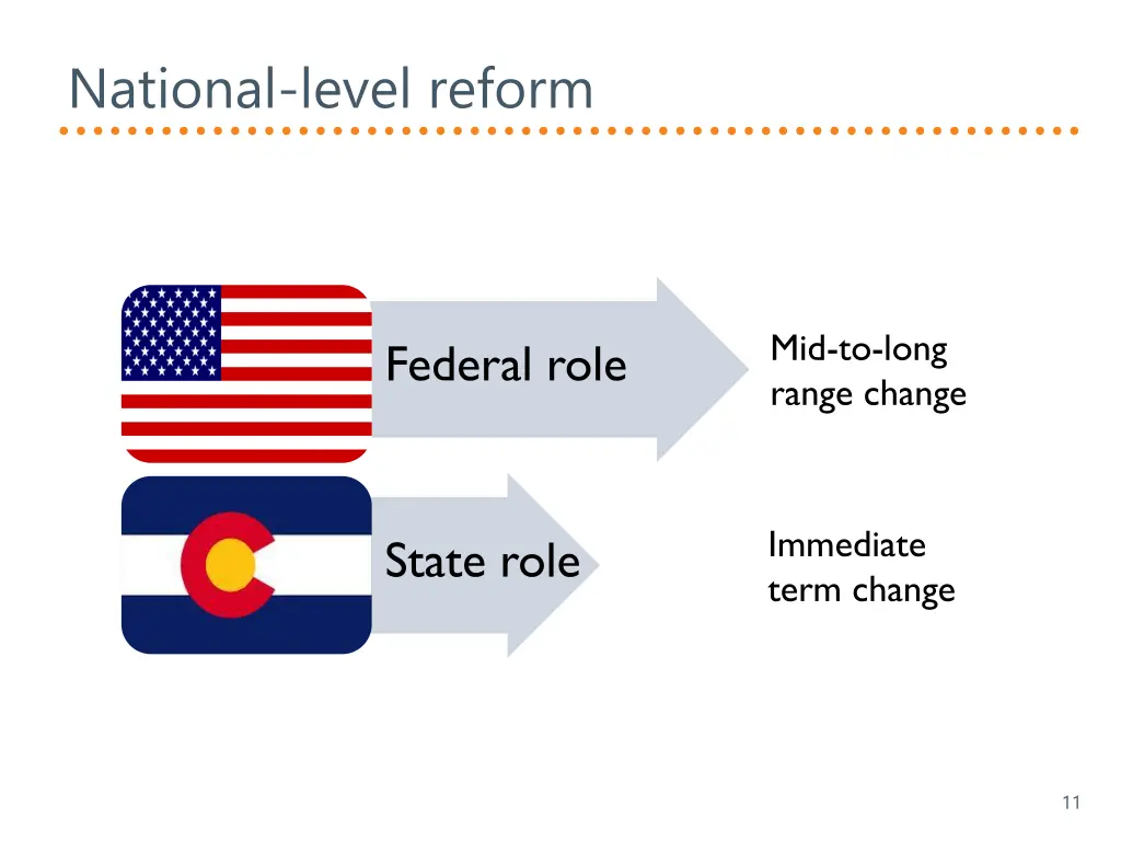 national level reform