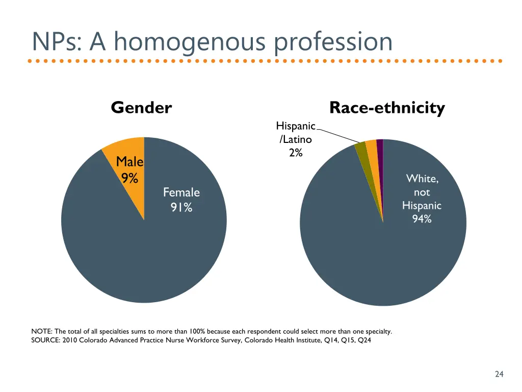 nps a homogenous profession