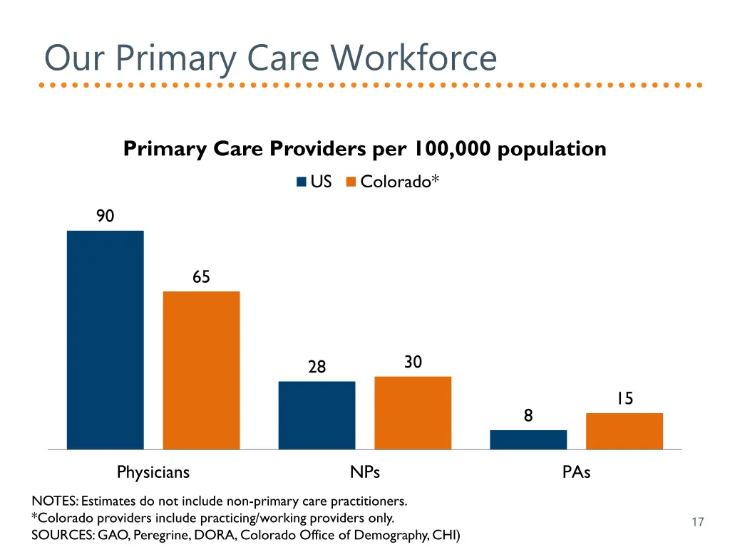 our primary care workforce