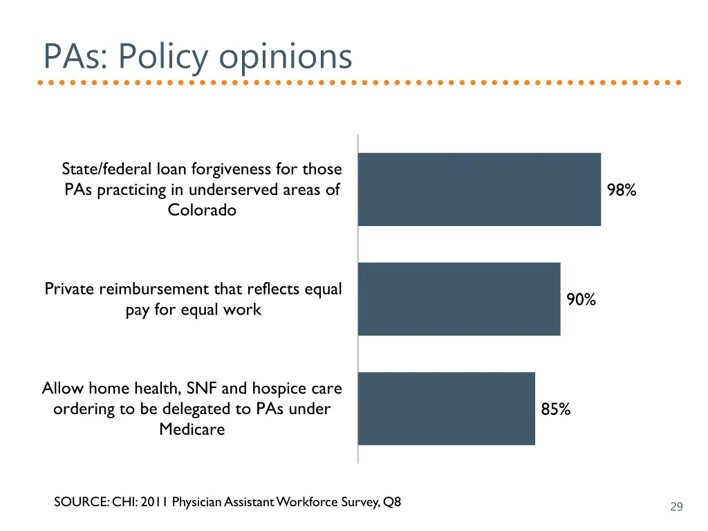 pas policy opinions