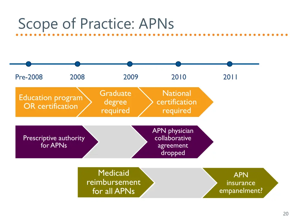 scope of practice apns