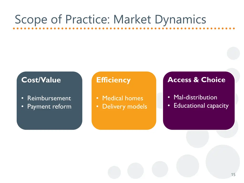 scope of practice market dynamics