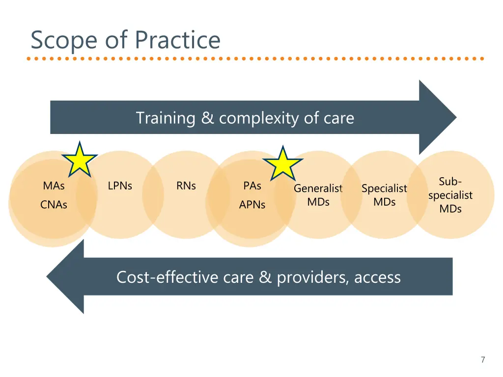 scope of practice