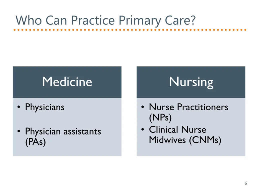 who can practice primary care