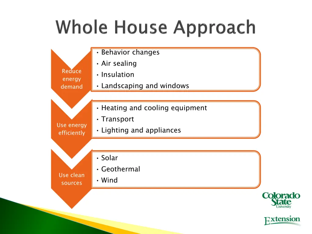 behavior changes air sealing insulation