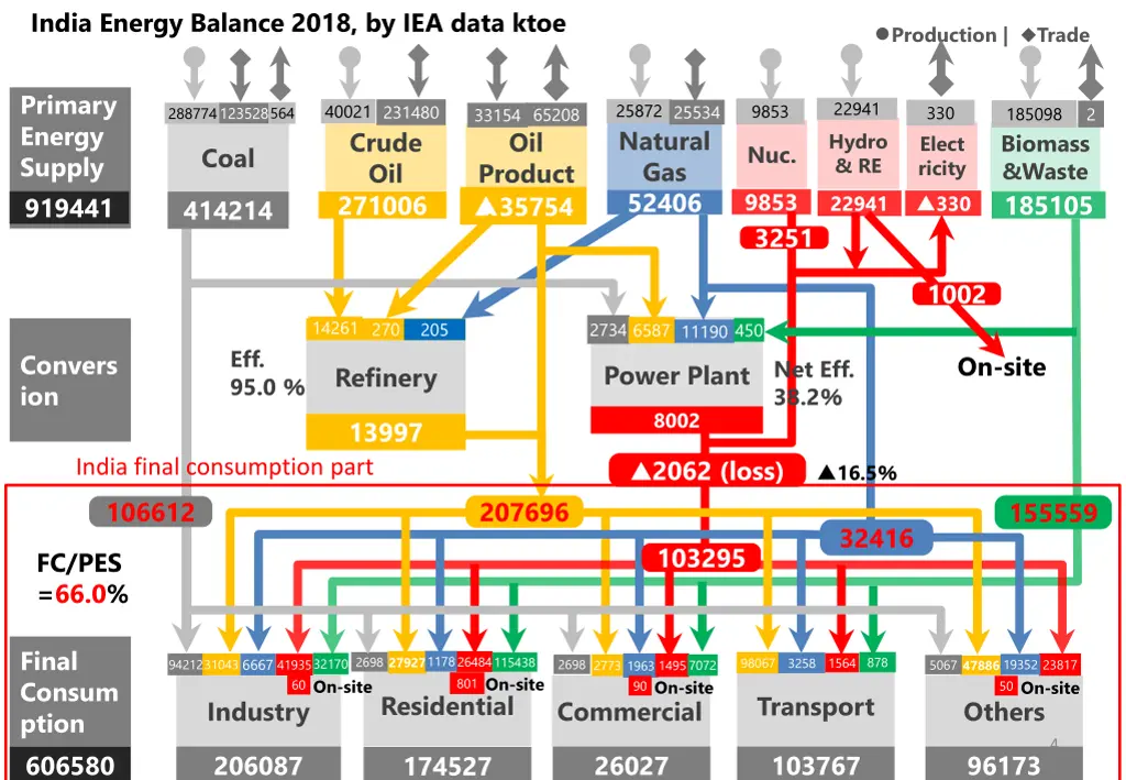 india energy balance 2018 by iea data ktoe 1