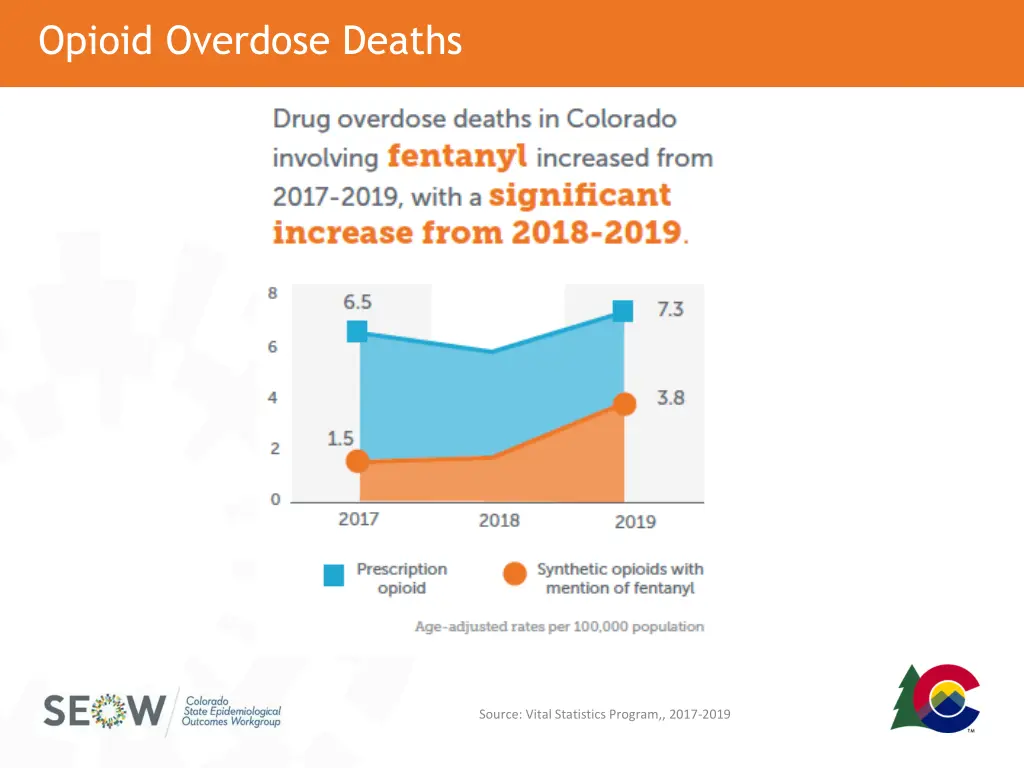 opioid overdose deaths