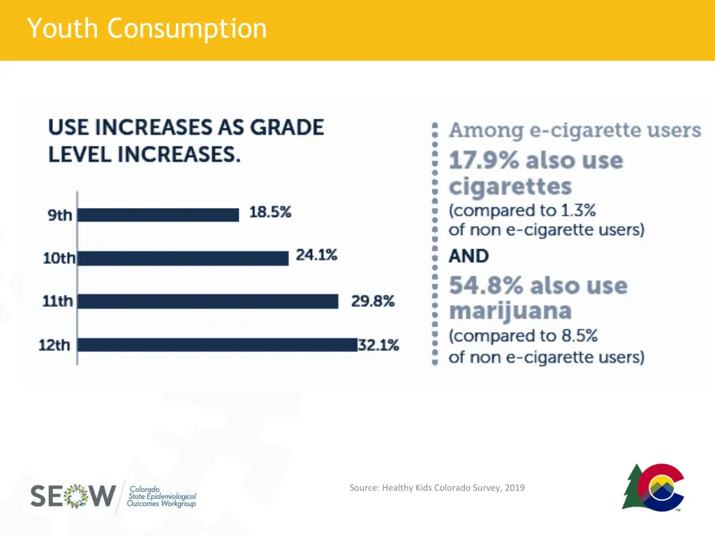 youth consumption 1