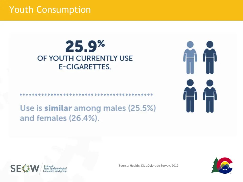 youth consumption