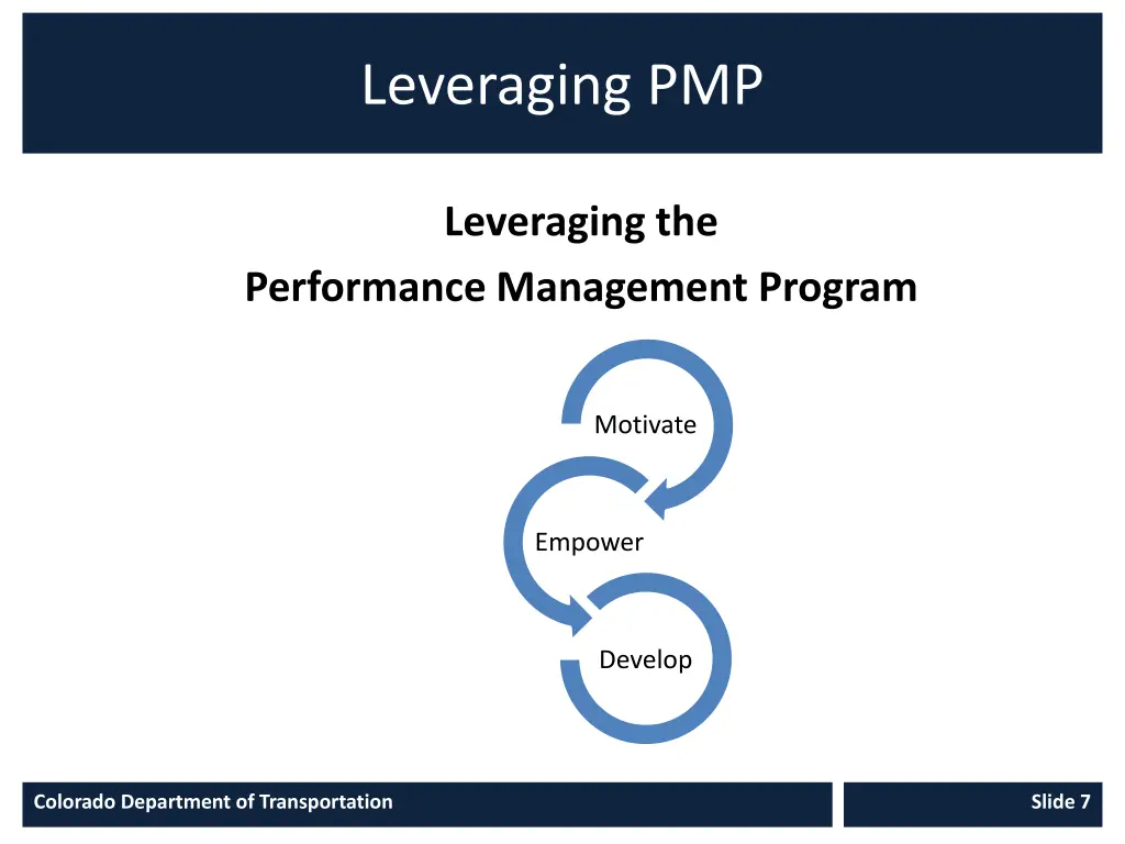 leveraging pmp