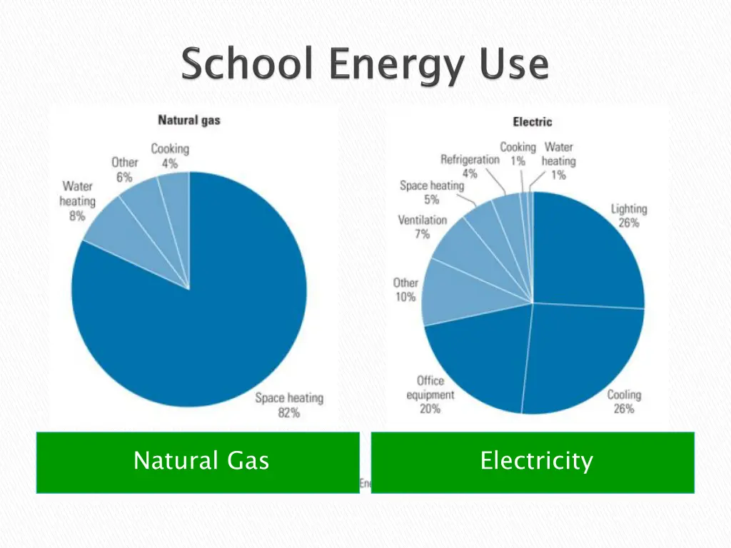 natural gas