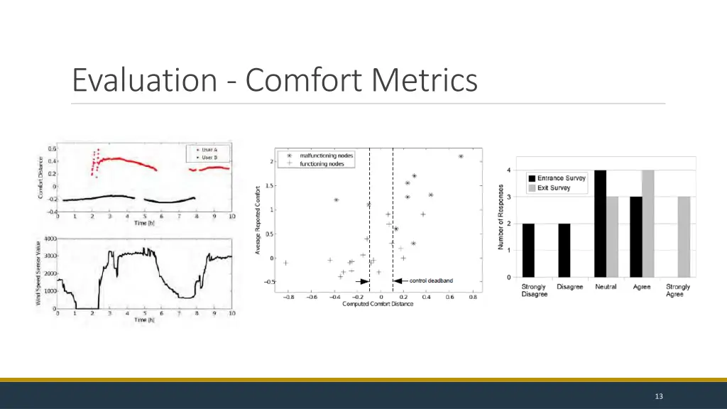 evaluation comfort metrics