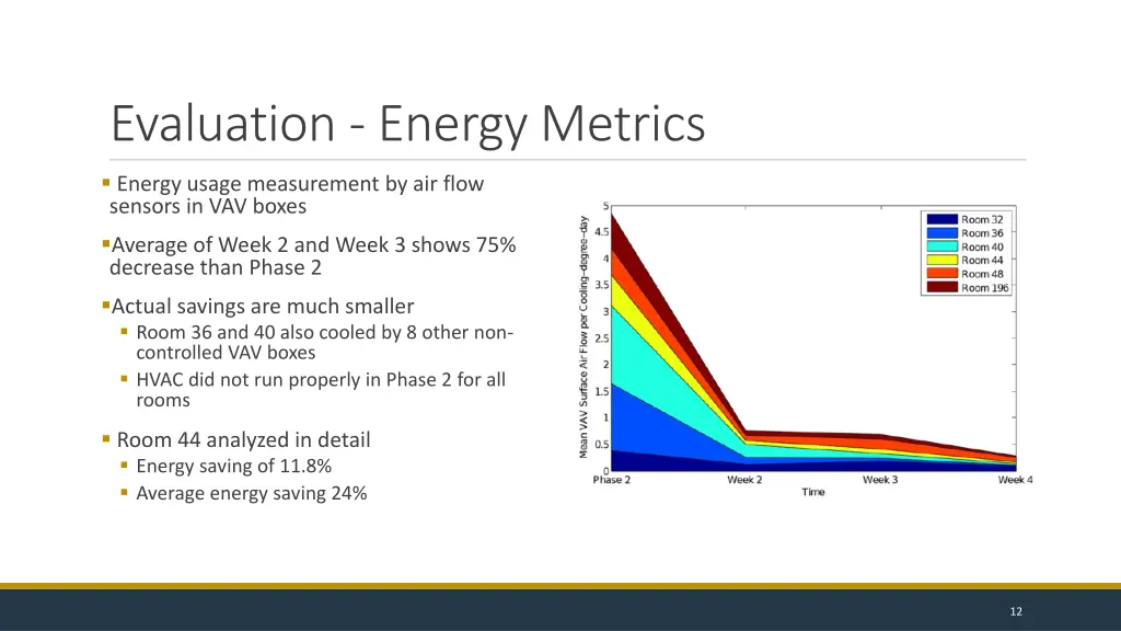 evaluation energy metrics