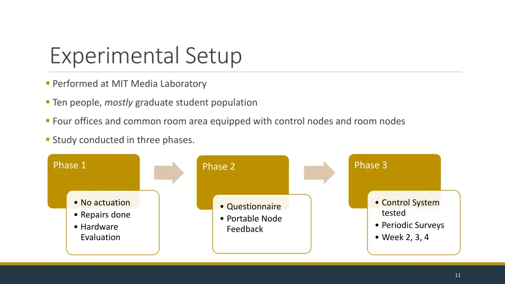 experimental setup