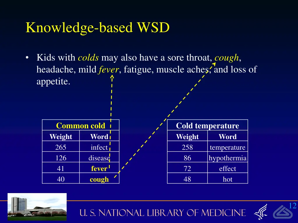 knowledge based wsd 1