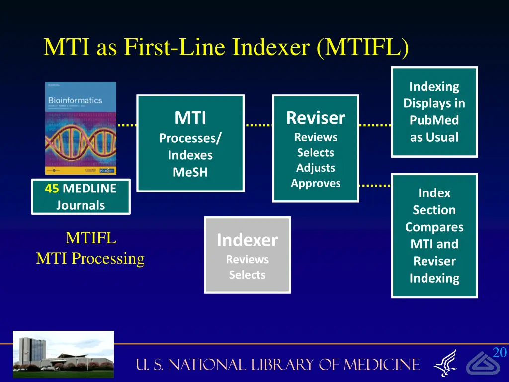 mti as first line indexer mtifl 1