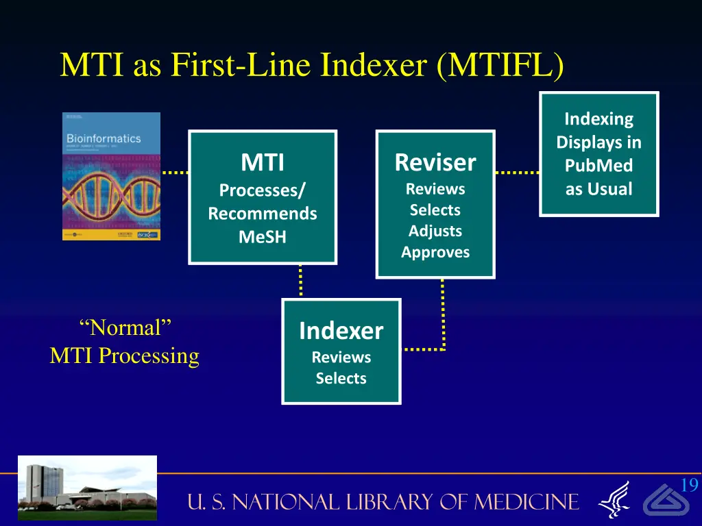 mti as first line indexer mtifl