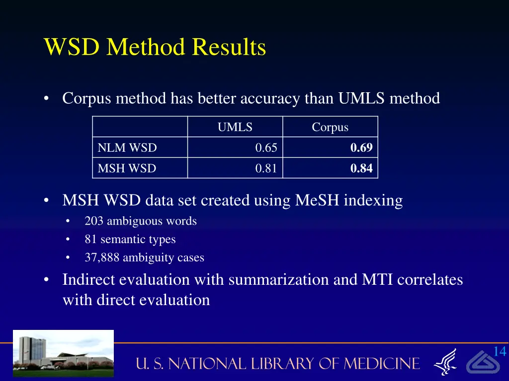 wsd method results