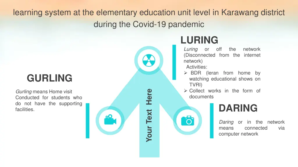 learning system at the elementary education unit