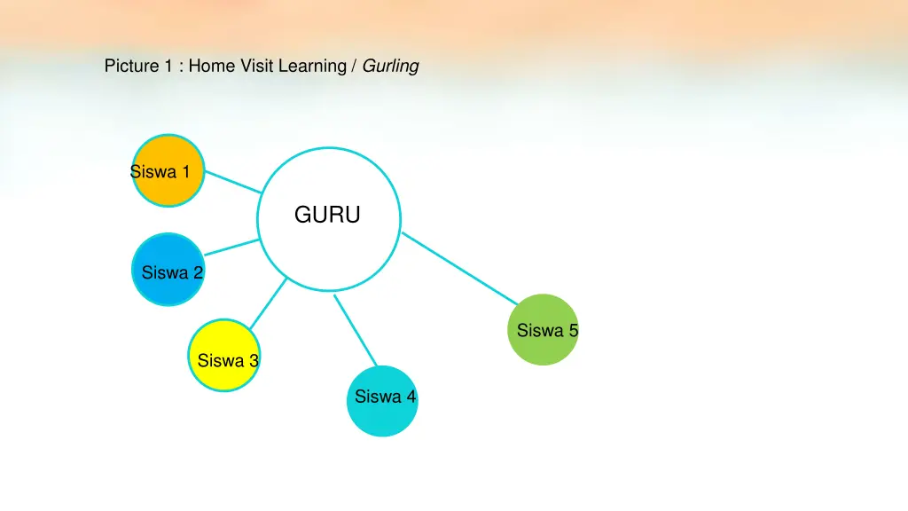 picture 1 home visit learning gurling