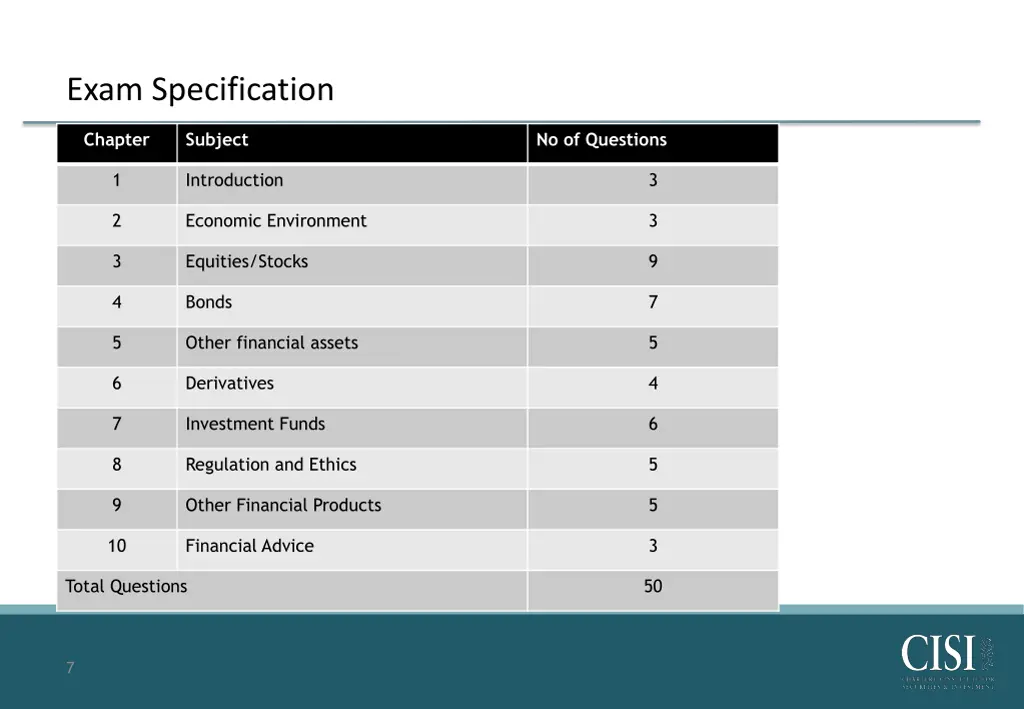 exam specification