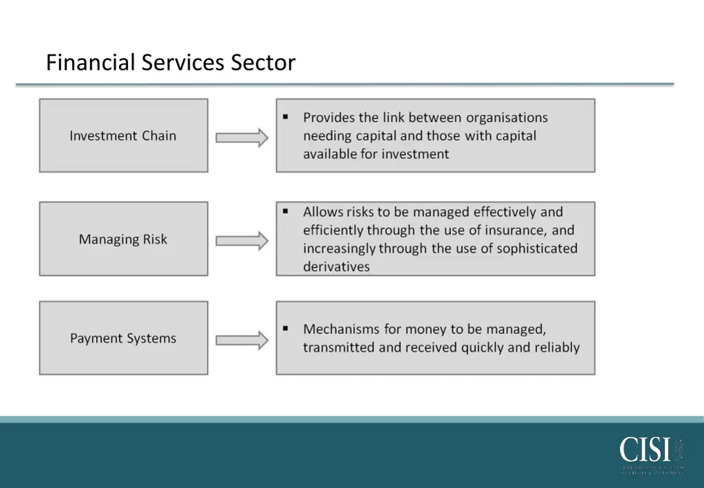 financial services sector