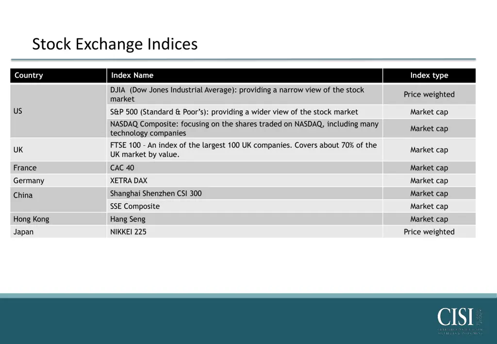 stock exchange indices