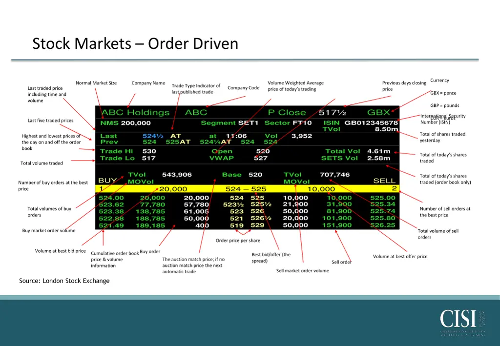 stock markets order driven