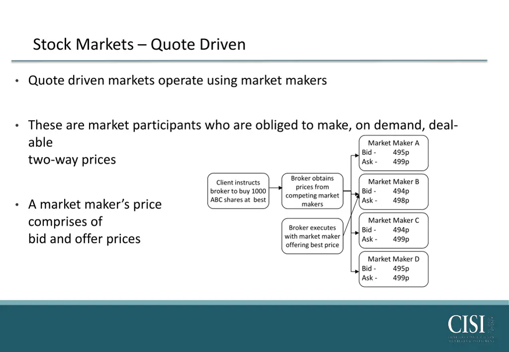 stock markets quote driven