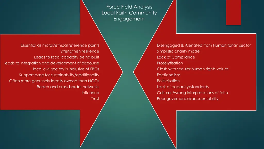 force field analysis local faith community