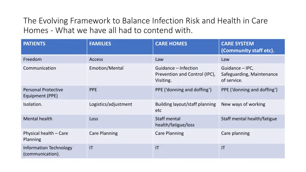 the evolving framework to balance infection risk