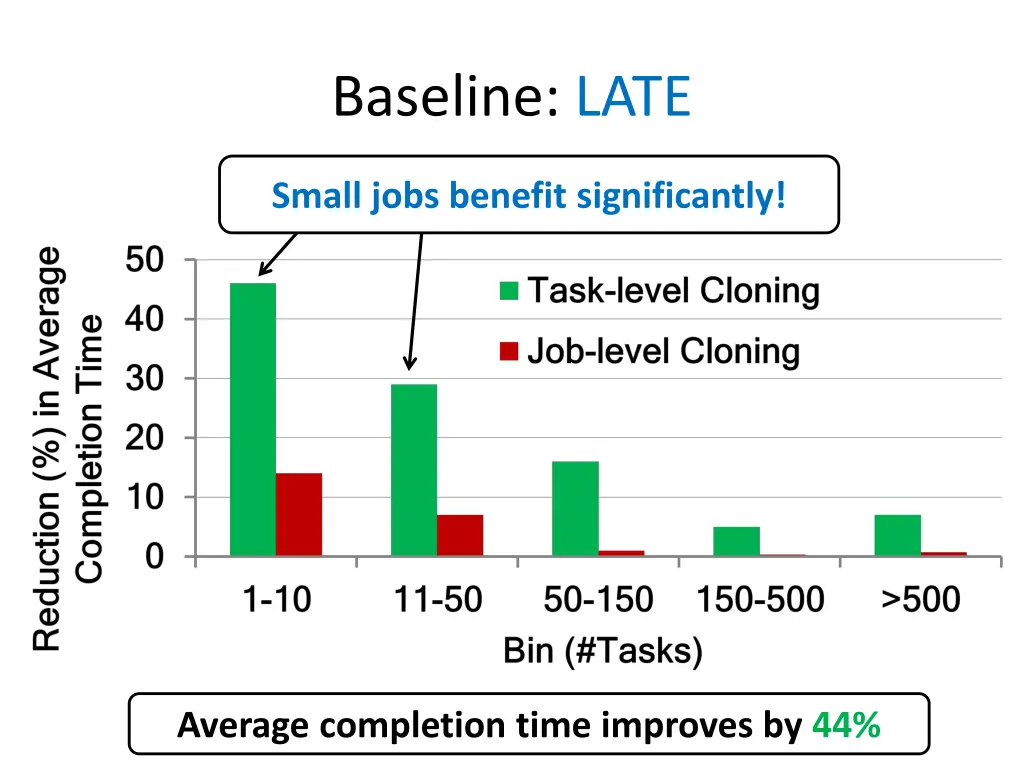 baseline late