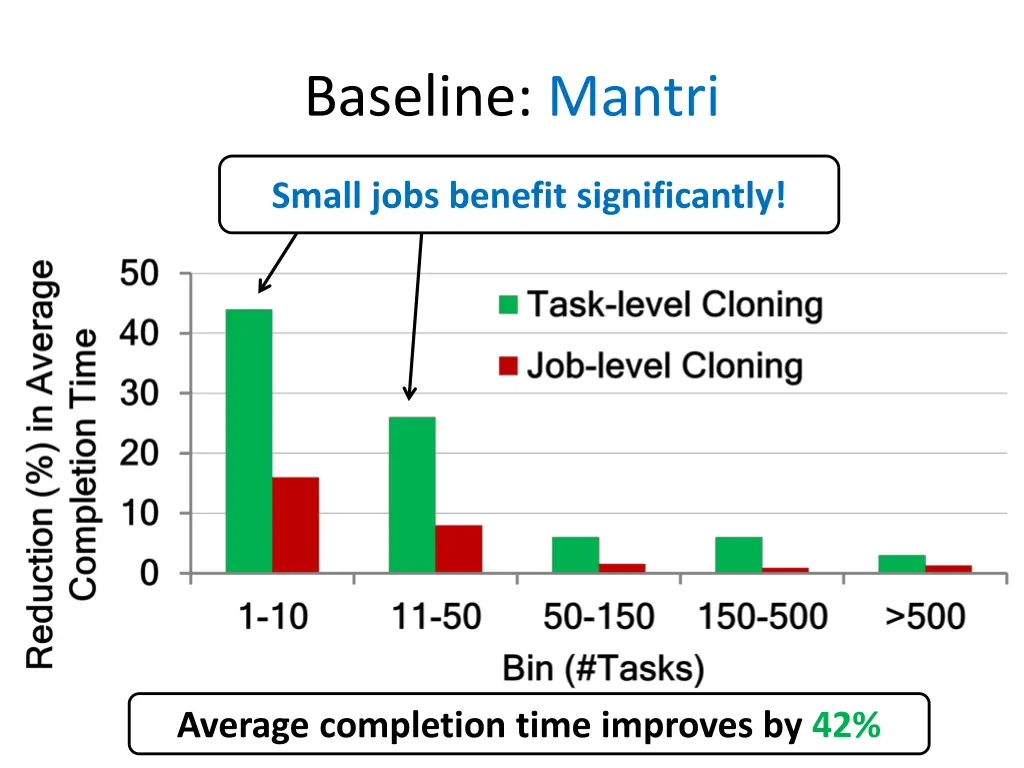 baseline mantri