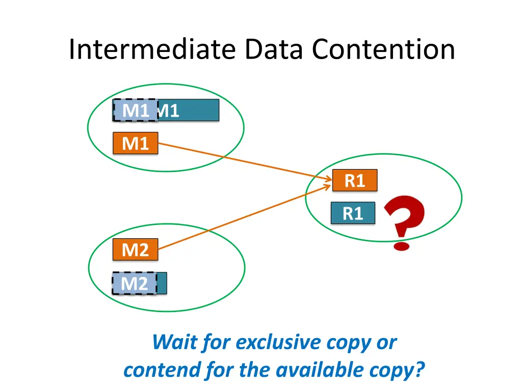 intermediate data contention 1