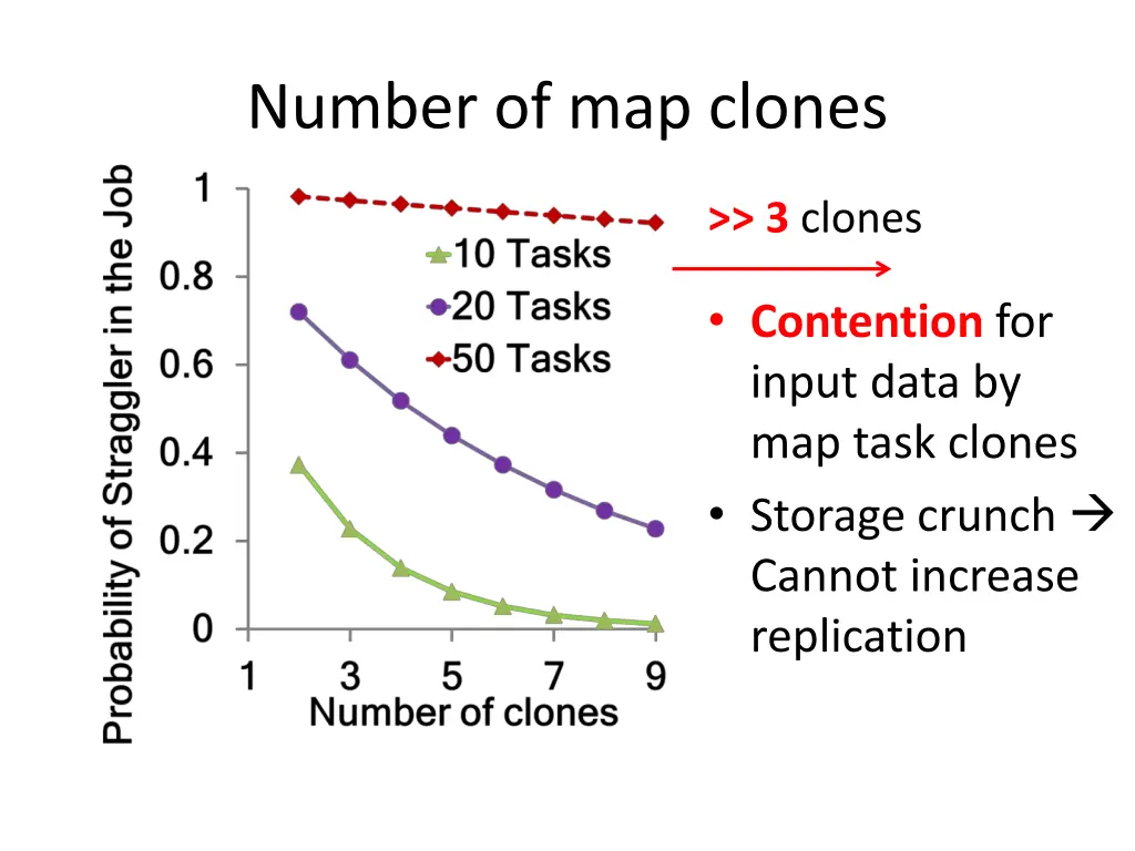 number of map clones