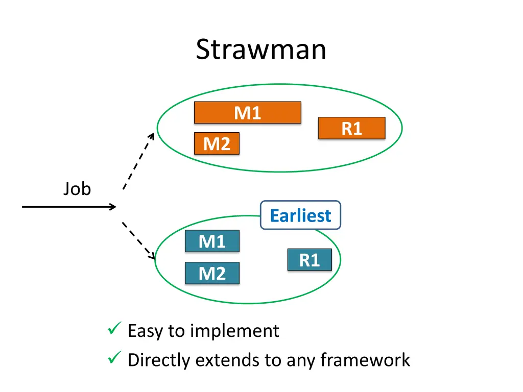 strawman