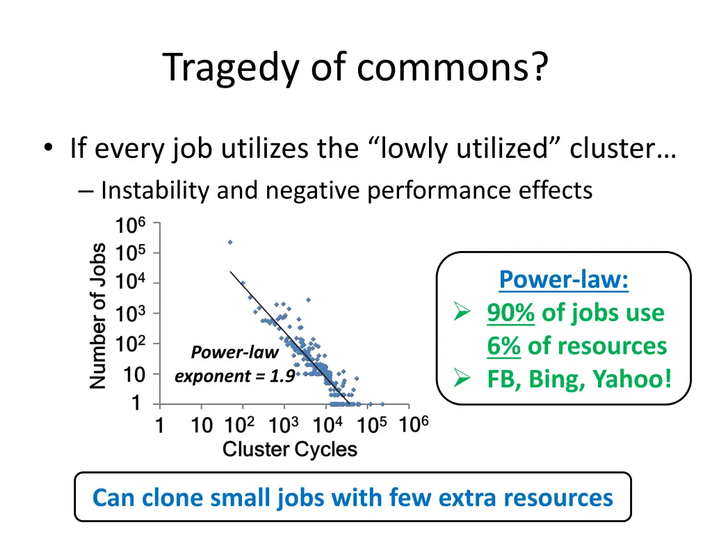 tragedy of commons