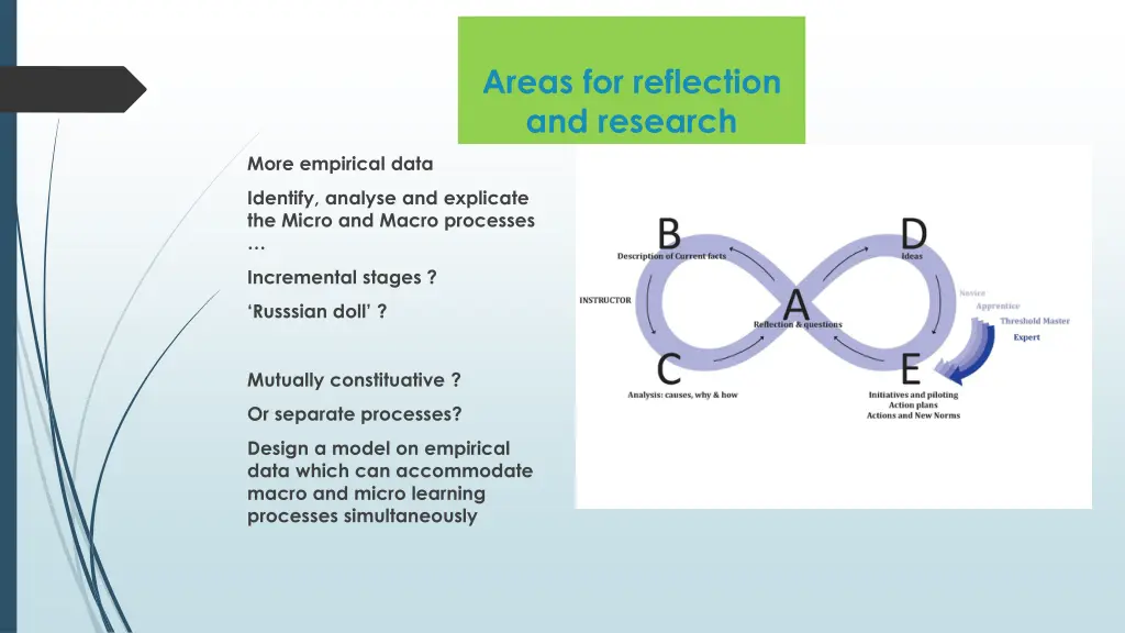 areas for reflection and research