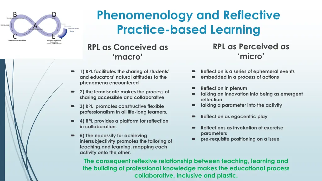 phenomenology and reflective practice based