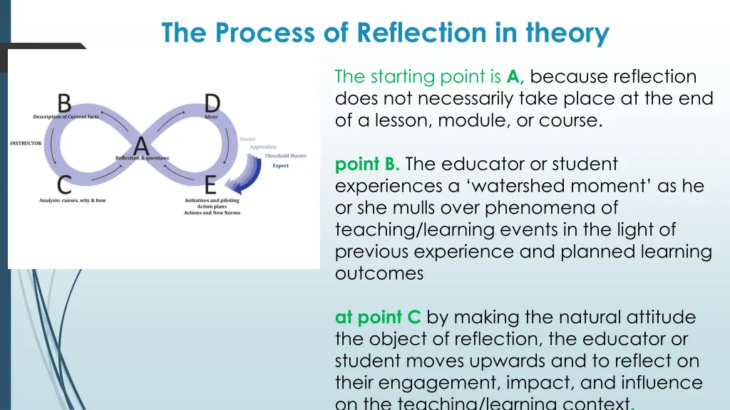 the process of reflection in theory