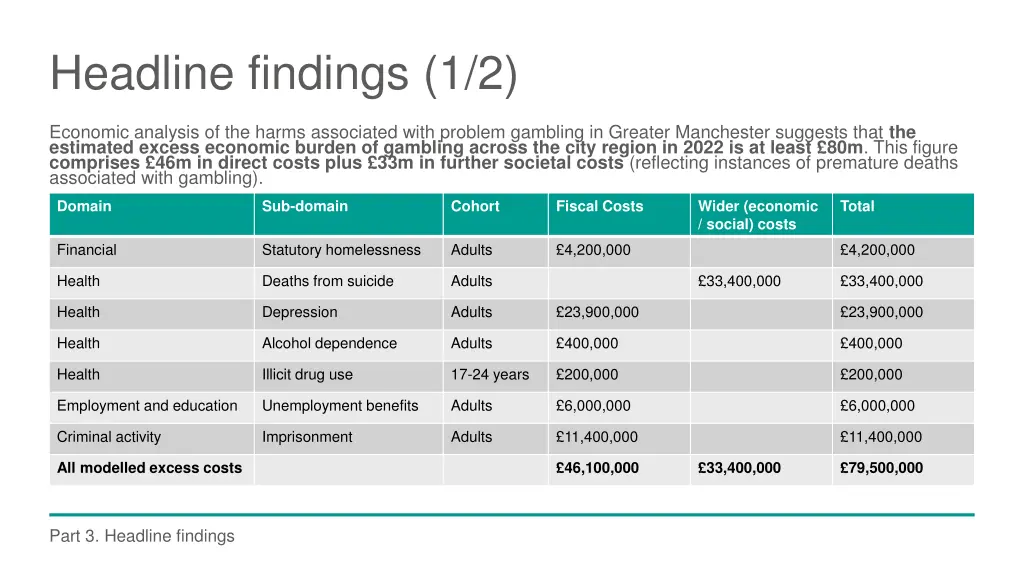 headline findings 1 2