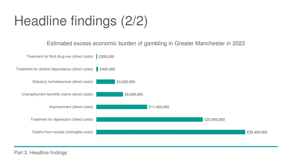 headline findings 2 2