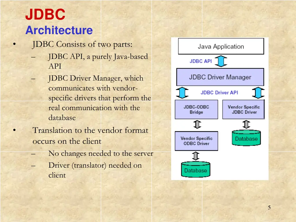 jdbc architecture