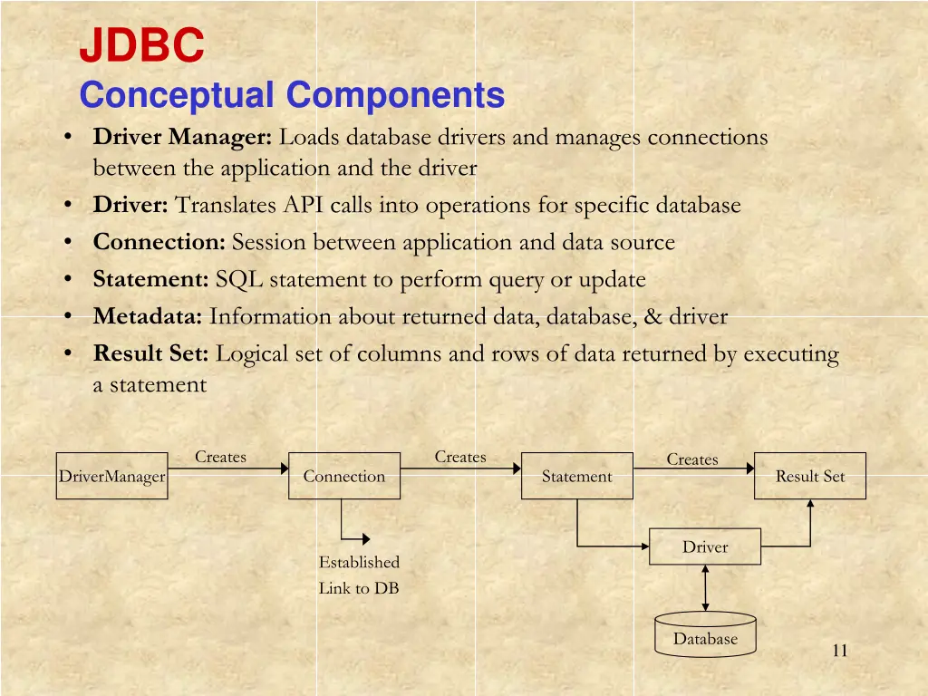 jdbc conceptual components