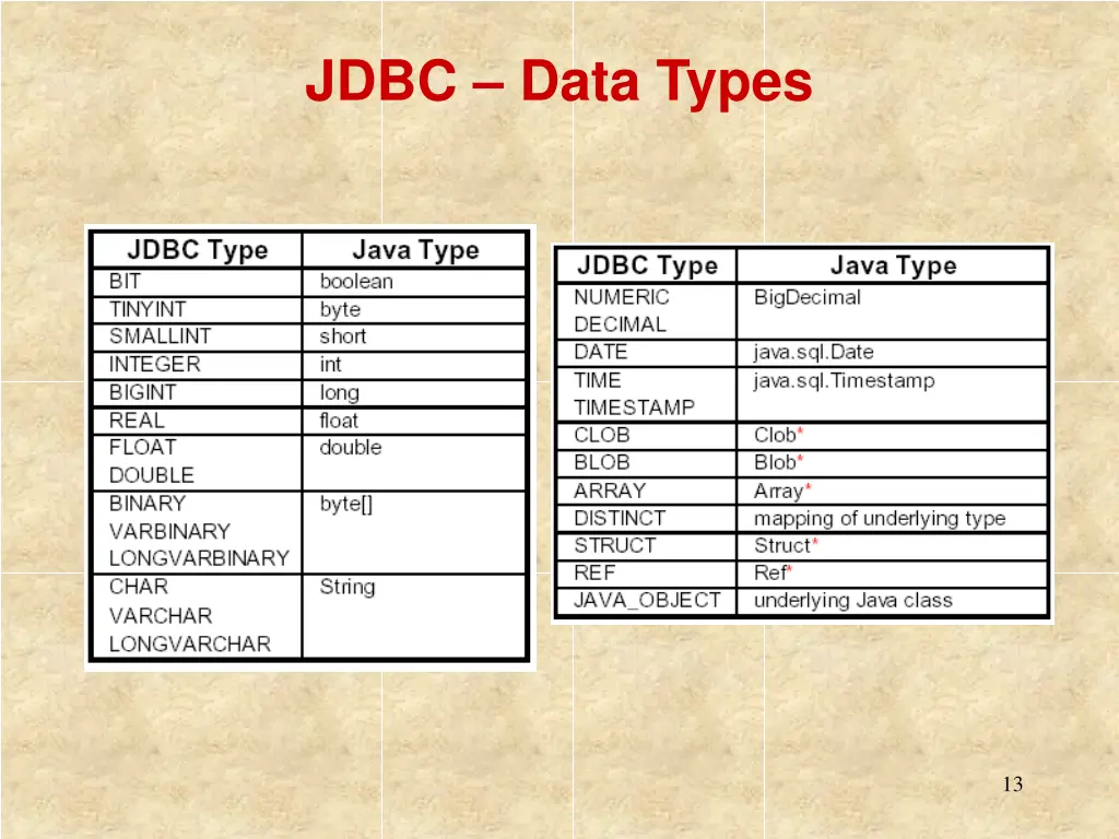 jdbc data types