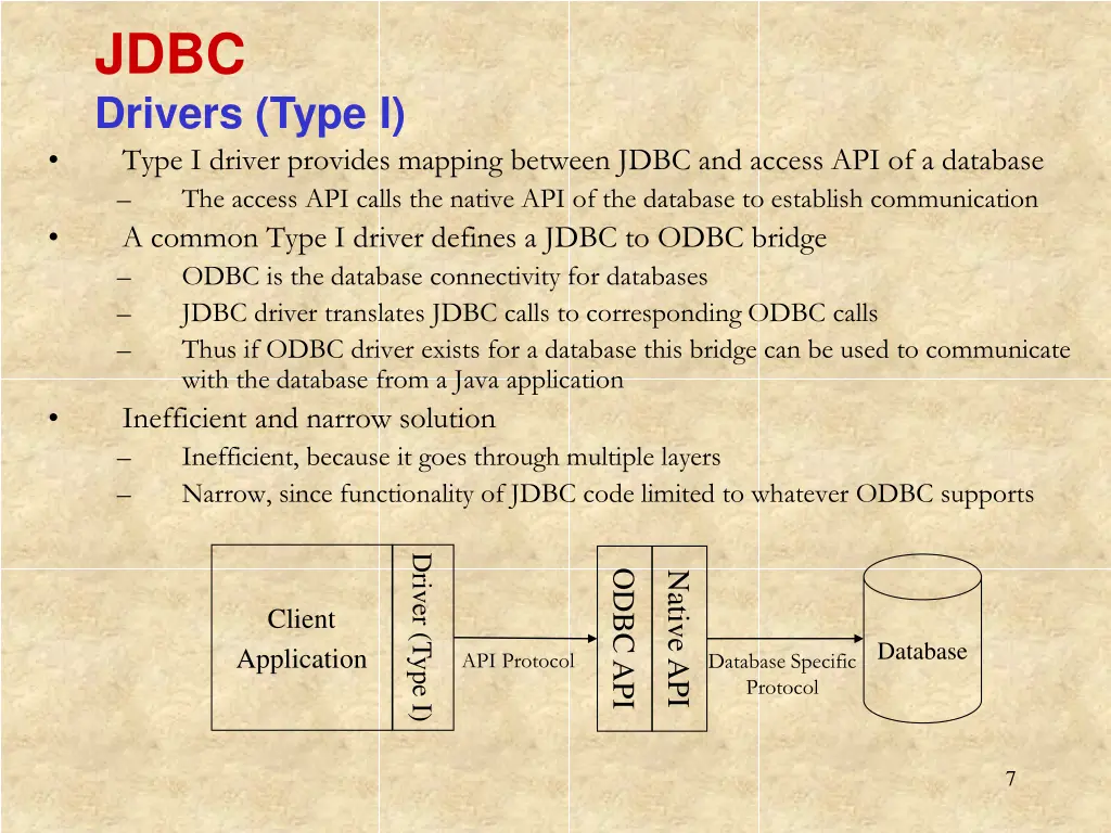 jdbc drivers type i