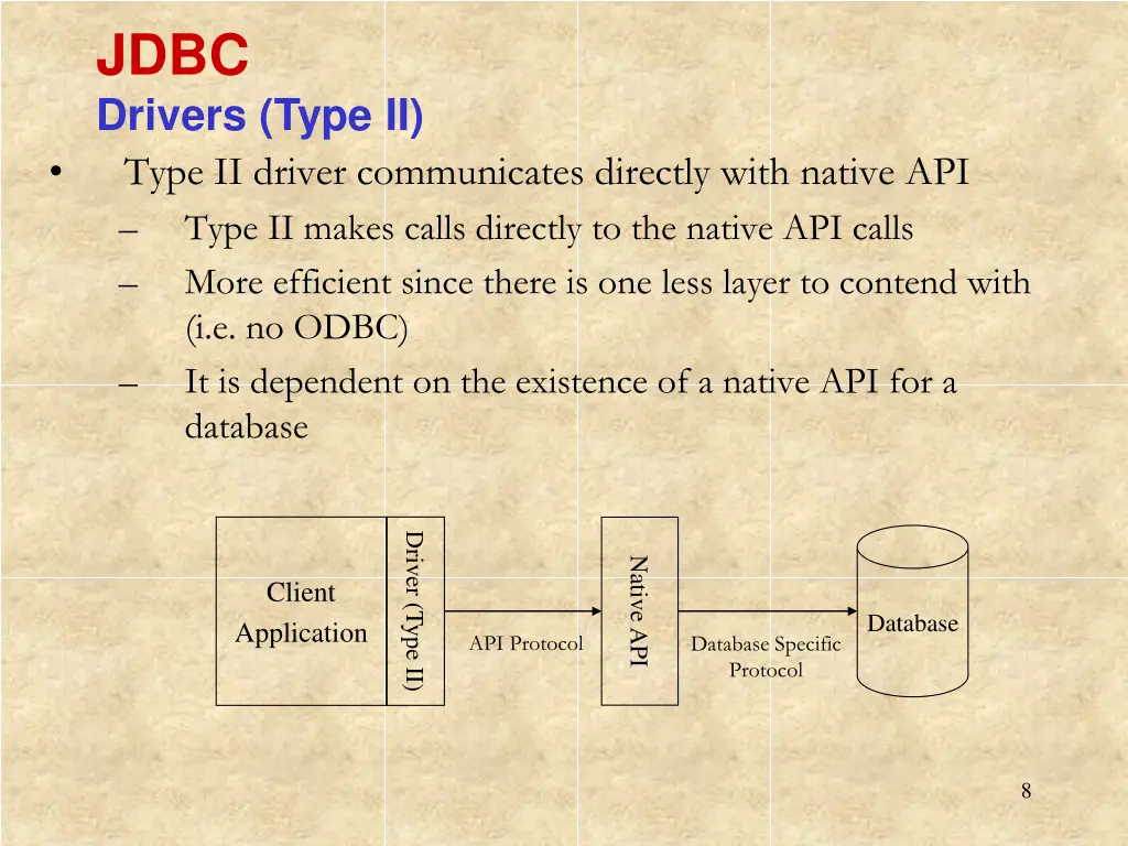 jdbc drivers type ii