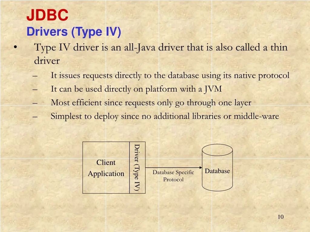 jdbc drivers type iv